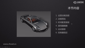 设置动画流程
动画预览
时间配置面板
曲线编辑器
运动面板
控制器指定