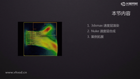 展示流体的速度通道的输出和合成的方法,并且因为坐标系的原因需要在Nuke中进行一些修正