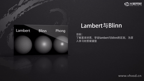 了解本套课程的全部学习内容以及大纲的详细内容展示