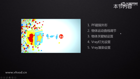 物体运动曲线调节
物体关键帧设置
Vray渲染设置