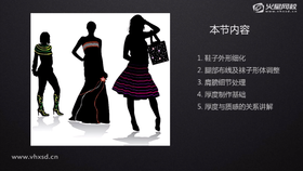 轮廓线与质感的关系01