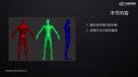 蒙皮修改器功能讲解
低模手动分配权重值