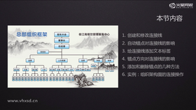 连接器工具&编辑锚点工具