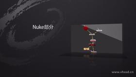 了解这一套教程的内容,让学员知道这套教程的类型以及我们学习了这套教程能干什么