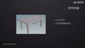 Copy节点
方桌与圆桌的转化