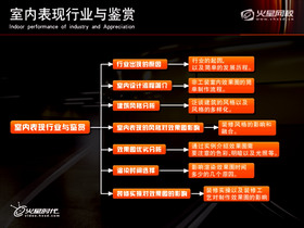 大体了解一下整套课程中会讲解到哪些内容