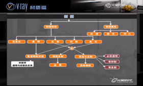 材质原理第二节讲解