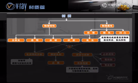 菲涅尔反射