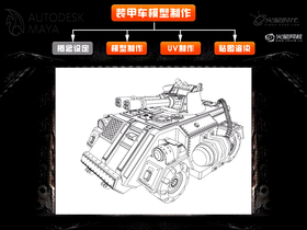 讲解整套课程的内容架构