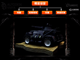 介绍建模的整体思路