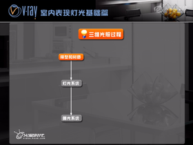 了解并学习三维中的光照过程