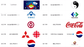 初步认识AI,了解AI的工作思路。