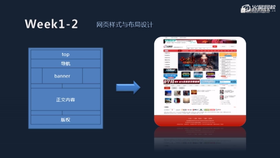 切片、切片选择工具使用,结构拆分原则