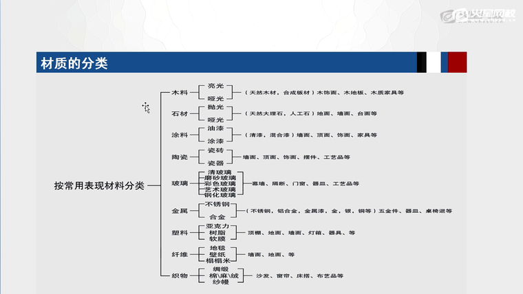 问题贴图