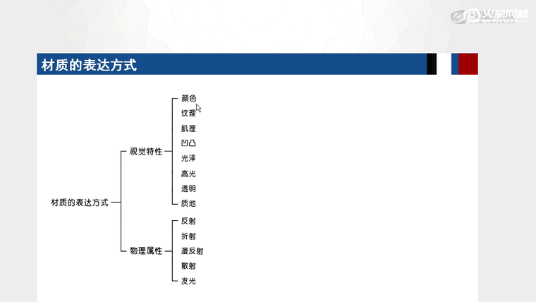 问题贴图