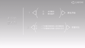 蒙太奇的表现形式-对照式蒙太奇