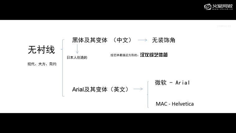 问题贴图