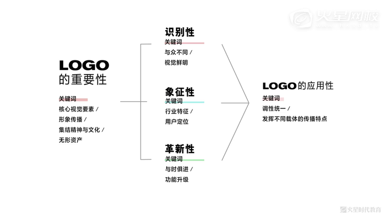 问题贴图