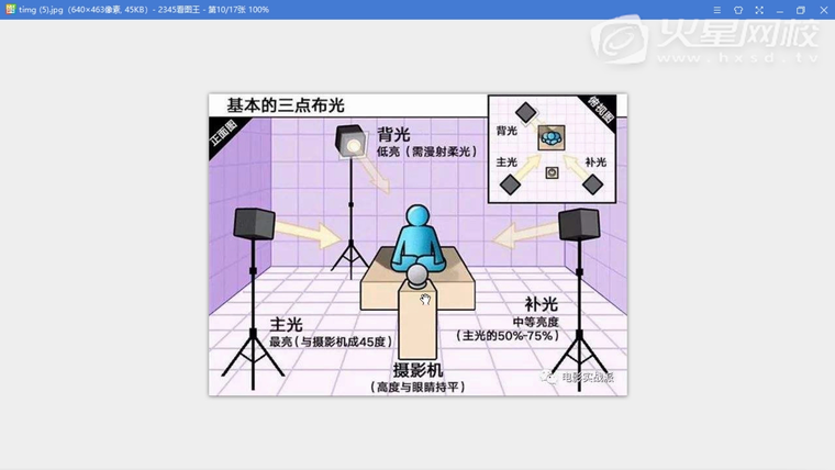 问题贴图
