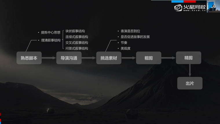 问题贴图