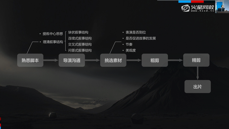 问题贴图