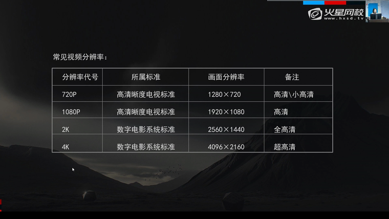 问题贴图