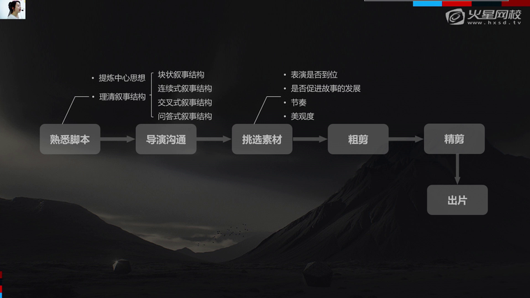 问题贴图
