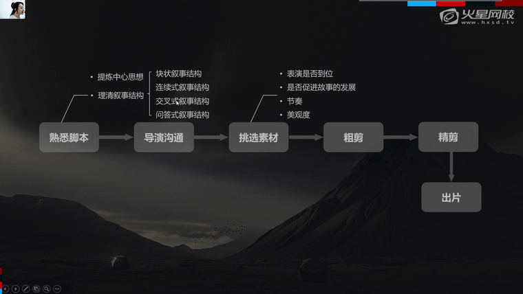 问题贴图