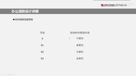 2.2 办公消防设计讲解 02