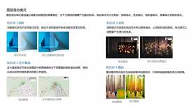 图层混合模式