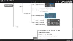 1.2 Corona书房渲染讲解 02