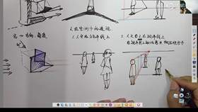 2.4 景别及透视的应用