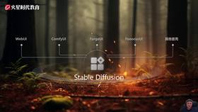 03AI商业摄影与精修