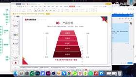 1.8 产品分析 - 表现层