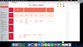 2.8 用户情绪分析 - 火星时代ol用户体验地图