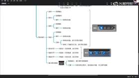 1.3 MAX插件模型整理讲解 01
