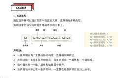 CSS语句