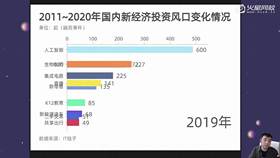 走进虚幻引擎课程 03