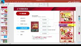 1.8 专题页的版式 03