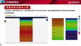 1.5 电商消费者心理
