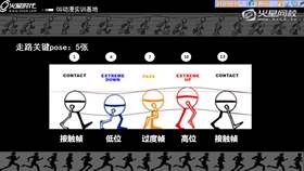 动画案例欣赏与解析 02
